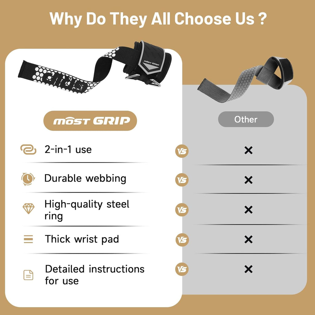 MOST GRIP Non-Slip Weightlifting Wrist Straps D-Ring 2-in-1 Exercise